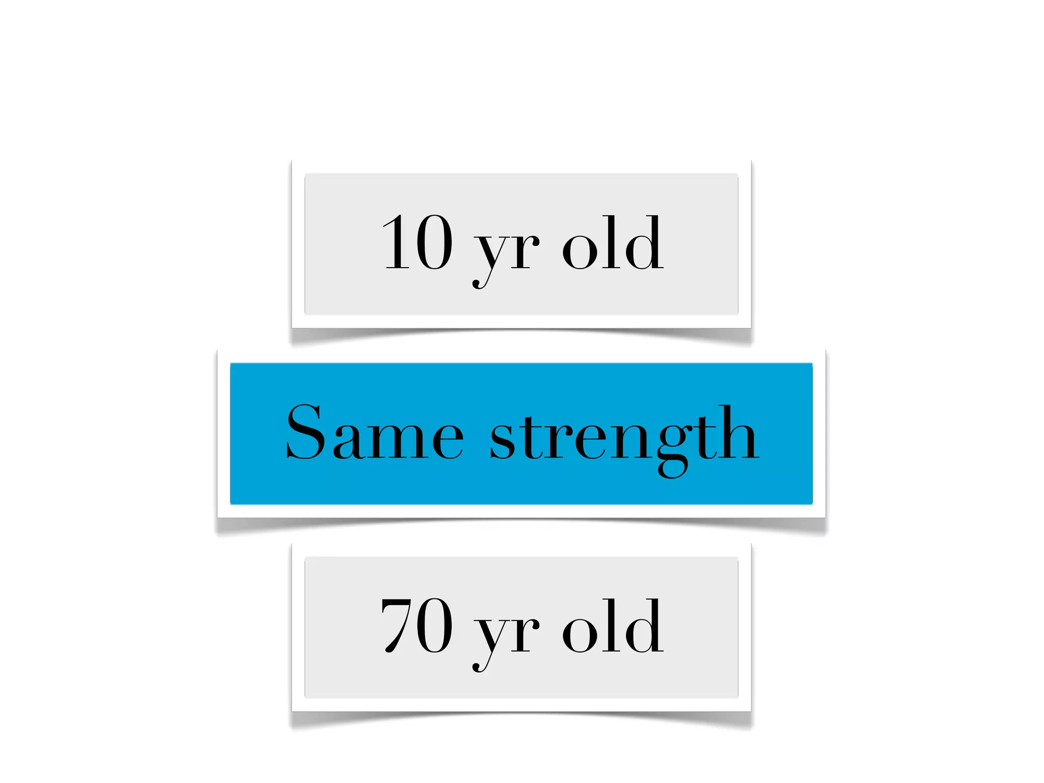 10 yr old

Same strength

  70 yr old
 