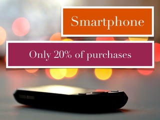 Smartphone

Only 20% of purchases
 