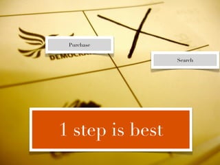 Purchase

                 Search




1 step is best
 