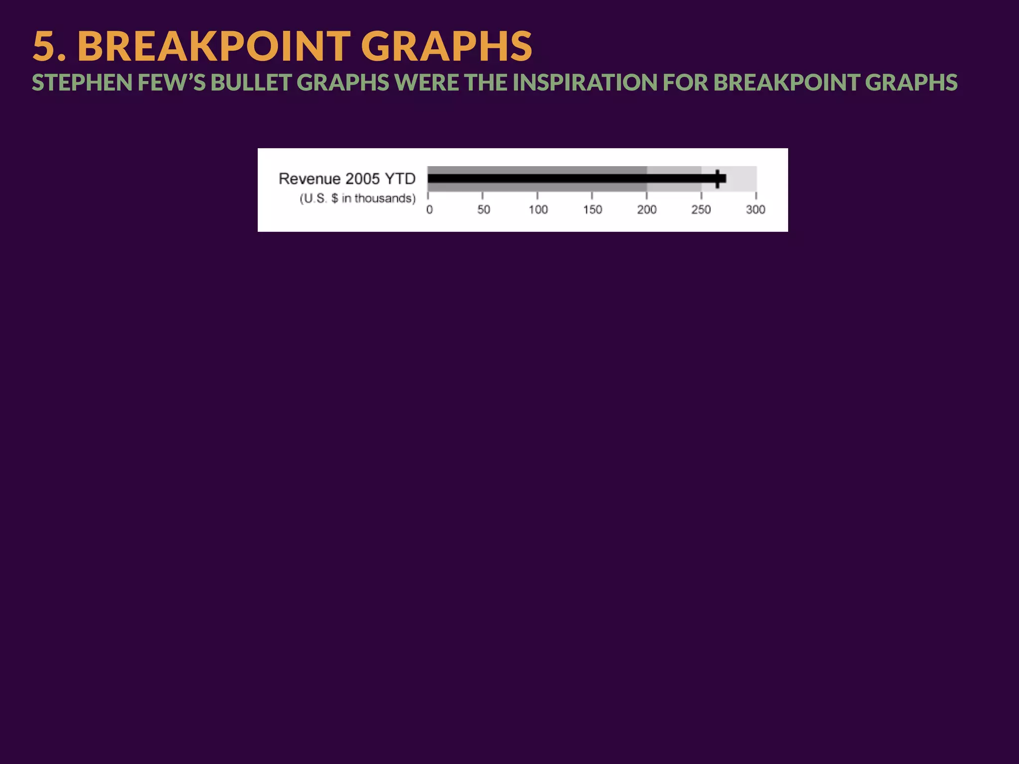 5. BREAKPOINT GRAPHS
STEPHEN FEW’S BULLET GRAPHS WERE THE INSPIRATION FOR BREAKPOINT GRAPHS
 