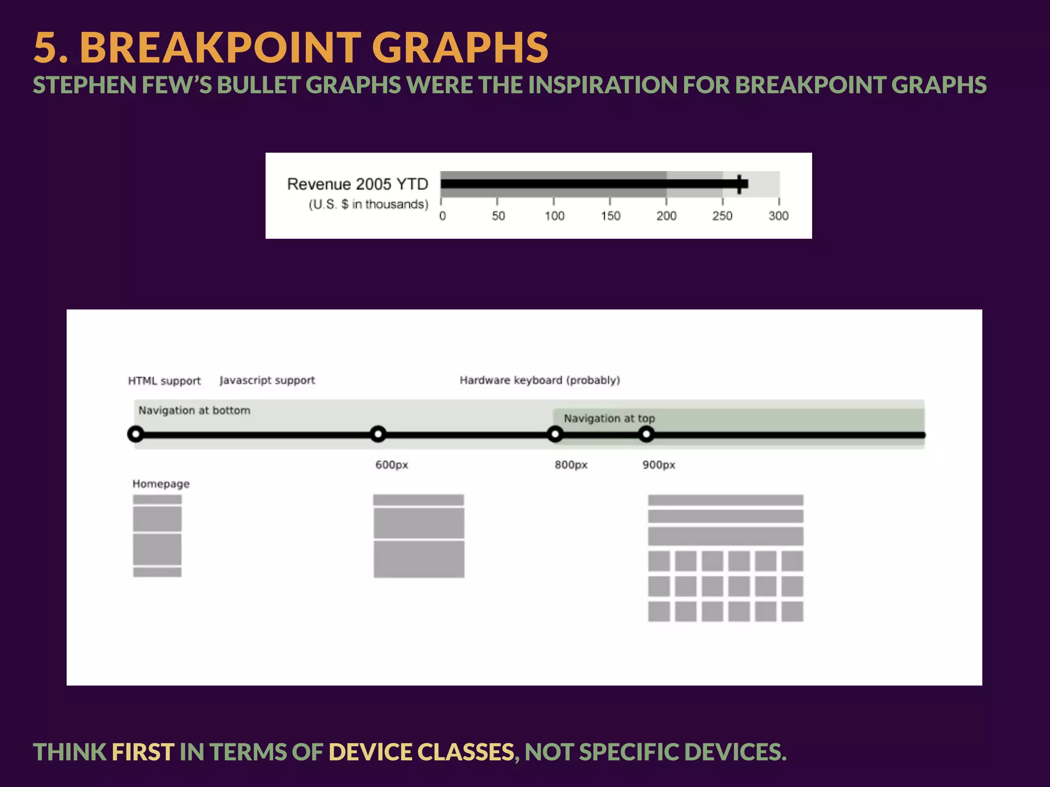 5. BREAKPOINT GRAPHS
STEPHEN FEW’S BULLET GRAPHS WERE THE INSPIRATION FOR BREAKPOINT GRAPHS




THINK FIRST IN TERMS OF DEVICE CLASSES, NOT SPECIFIC DEVICES.
 