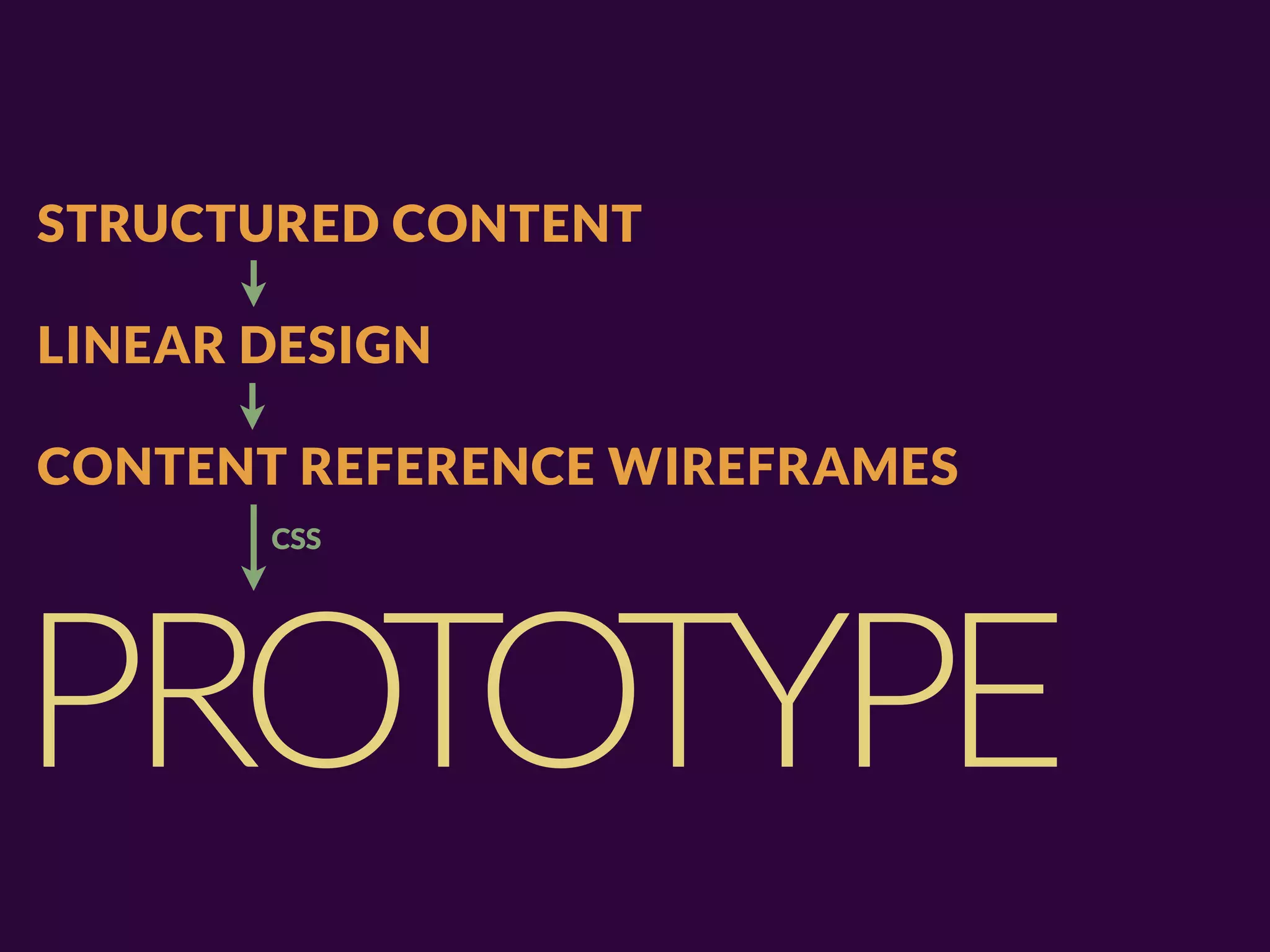 STRUCTURED CONTENT

LINEAR DESIGN

CONTENT REFERENCE WIREFRAMES
       CSS




PROTOTYPE
 