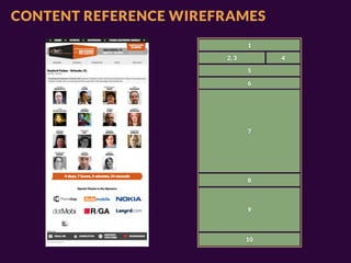 CONTENT REFERENCE WIREFRAMES
                              1

                       2, 3        4

                              5

                              6




                              7




                              8



                              9



                              10
 