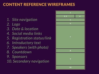 CONTENT REFERENCE WIREFRAMES
                                      1

                               2, 3        4

 1. Site navigation                   5

 2. Logo                              6


 3. Date & location
 4. Social media links
 5. Registration status/link          7


 6. Introductory text
 7. Speakers (with photo)
 8. Countdown                         8


 9. Sponsors                          9
 10. Secondary navigation
                                      10
 