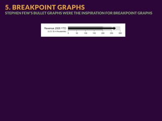 5. BREAKPOINT GRAPHS
STEPHEN FEW’S BULLET GRAPHS WERE THE INSPIRATION FOR BREAKPOINT GRAPHS
 