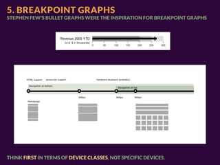 5. BREAKPOINT GRAPHS
STEPHEN FEW’S BULLET GRAPHS WERE THE INSPIRATION FOR BREAKPOINT GRAPHS




THINK FIRST IN TERMS OF DEVICE CLASSES, NOT SPECIFIC DEVICES.
 