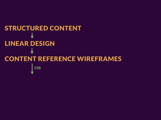 STRUCTURED CONTENT

LINEAR DESIGN

CONTENT REFERENCE WIREFRAMES
       CSS
 