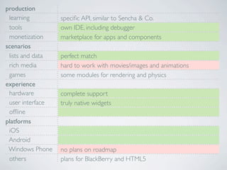 production
 learning         speciﬁc API, similar to Sencha & Co.
 tools            own IDE, including debugger
 monetization     marketplace for apps and components
scenarios
 lists and data   perfect match
 rich media       hard to work with movies/images and animations
 games            some modules for rendering and physics
experience
 hardware         complete support
 user interface   truly native widgets
 ofﬂine
platforms
 iOS
 Android
 Windows Phone    no plans on roadmap
 others           plans for BlackBerry and HTML5
 