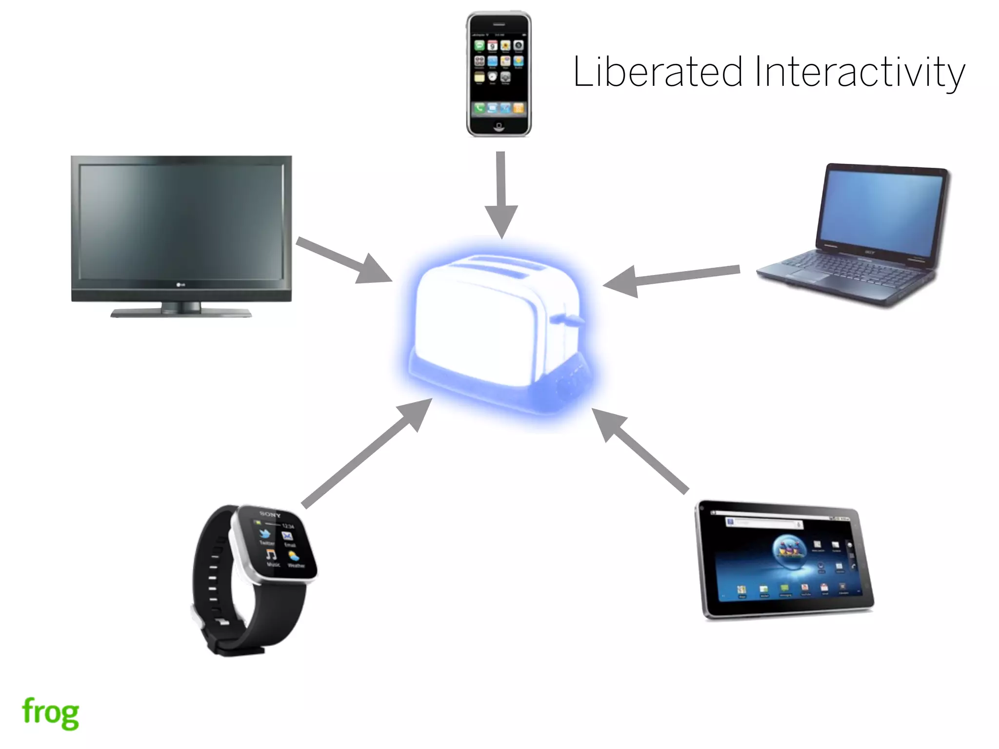 Liberated Interactivity
 