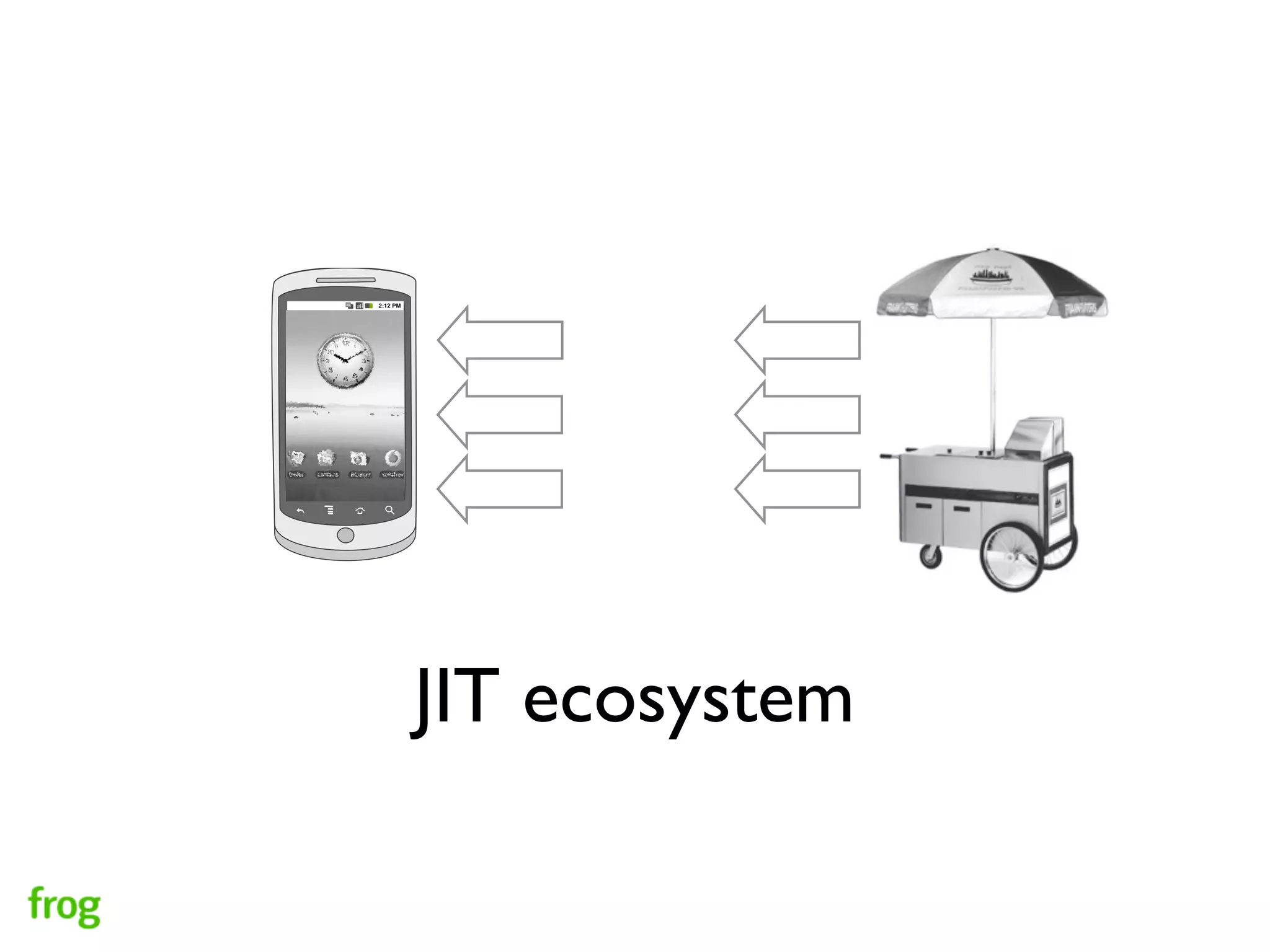 3G
     2:12 PM




               JIT ecosystem
 