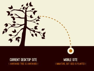 For a Future-Friendly Web (Mobilism 2012)