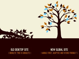 For a Future-Friendly Web (Mobilism 2012)