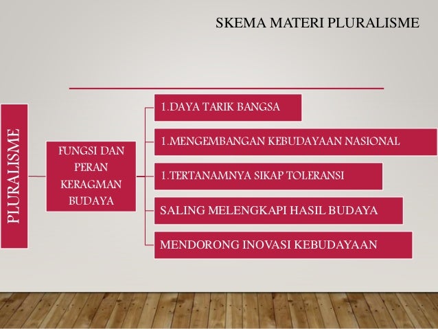 Kliping Pluralitas Masyarakat Indonesia Lukisan