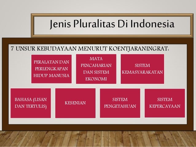 Mobilitas Sosial Pluralitas Dan Konflik