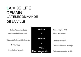 courts circuits : les nouvelles mobilités : téléphone, transports, médias on the go