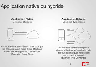 Application native ou hybride
Application Native

Application Hybride

Contenus statiques

Contenus dynamiques

Réponse
Té...