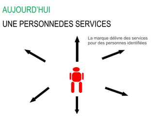 AUJOURD’HUI UNE PERSONNEDES SERVICES   La marque délivre des services  pour des personnes identifiées 