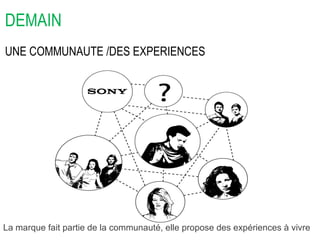 DEMAIN UNE COMMUNAUTE /DES EXPERIENCES   La marque fait partie de la communauté, elle propose des expériences à vivre 