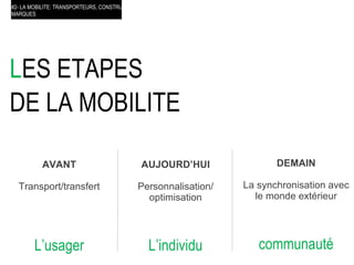 L ES ETAPES  DE LA MOBILITE    #2- LA MOBILITE: TRANSPORTEURS, CONSTRUCTEURS ET MARQUES AVANT Transport/transfert L’usager AUJOURD’HUI Personnalisation/ optimisation L’individu DEMAIN La synchronisation avec le monde extérieur communauté 