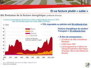 Et sa facture plutôt « salée »
6
Facture énergétique du secteur
Transport = 35 milliards €/an
•  À titre de comparaison :
...