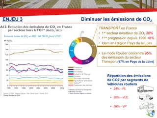 9
ENJEU 3 Diminuer les émissions de CO2
Répartition des émissions
de CO2 par segments de
véhicules routiers
•  24% - PL
• ...