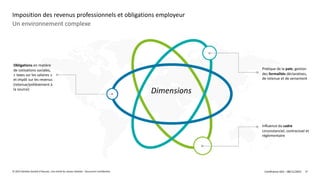 Un environnement complexe
Imposition des revenus professionnels et obligations employeur
© 2022 Deloitte Société d'Avocats...