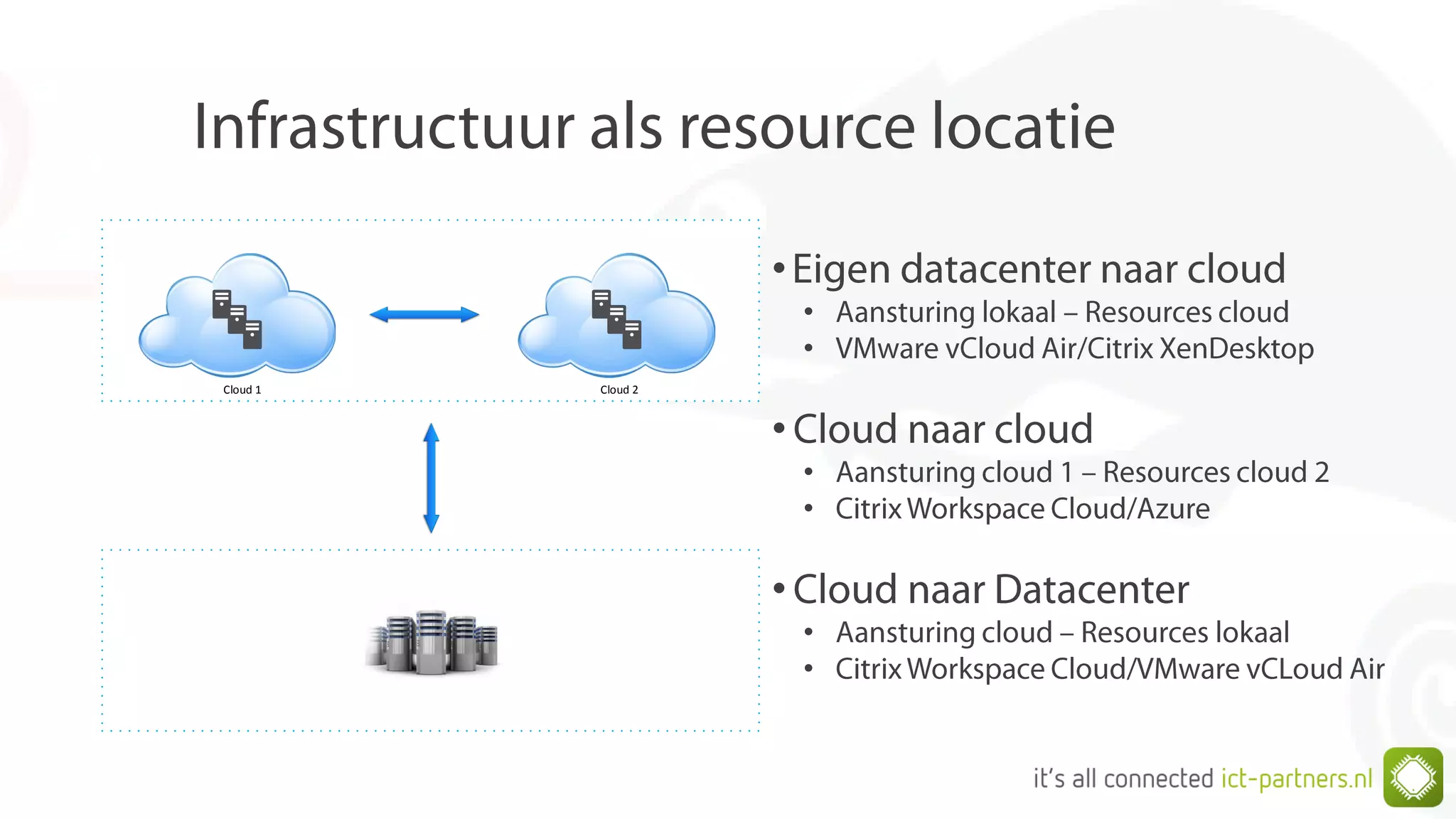 Cloud 1 Cloud 2
•
•
•
•
•
•
•
•
•
 