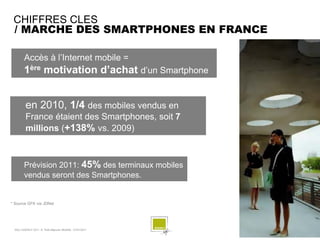 CHIFFRES CLES
 / MARCHE DES SMARTPHONES EN FRANCE

        Accès à l’Internet mobile =
        1ère motivation d’achat d’un Smartphone


         en 2010, 1/4 des mobiles vendus en
         France étaient des Smartphones, soit 7
         millions (+138% vs. 2009)



        Prévision 2011: 45% des terminaux mobiles
        vendus seront des Smartphones.


* Source GFK via JDNet




 SQLI AGENCY 2011 © Petit-déjeuner Mobilité - 27/01/2011   - 10 -
 