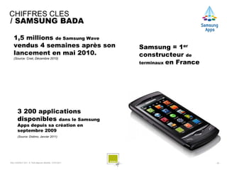 CHIFFRES CLES
/ SAMSUNG BADA

   1,5 millions de Samsung Wave
   vendus 4 semaines après son                            Samsung = 1er
   lancement en mai 2010.                                 constructeur de
   (Source: Cnet, Décembre 2010)
                                                          terminaux en France




       3 200 applications
       disponibles dans le Samsung
       Apps depuis sa création en
       septembre 2009
       (Source: Distimo, Janvier 2011)




SQLI AGENCY 2011 © Petit-déjeuner Mobilité - 27/01/2011                         - 26 -
 