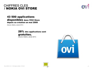 CHIFFRES CLES
/ NOKIA OVI STORE

       43 500 applications
       disponibles dans l’OVI Store
       depuis sa création en mai 2009
       (Source: Distimo, Janvier 2011)




                                     28% des applications sont
                                     gratuites.
                                     (Source: Distimo, Janvier 2011)




SQLI AGENCY 2011 © Petit-déjeuner Mobilité - 27/01/2011                - 27 -
 