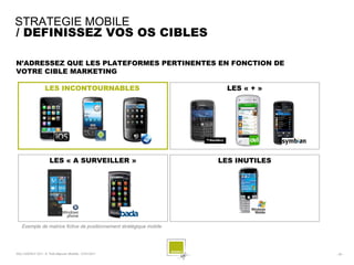 STRATEGIE MOBILE
/ DEFINISSEZ VOS OS CIBLES

N’ADRESSEZ QUE LES PLATEFORMES PERTINENTES EN FONCTION DE
VOTRE CIBLE MARKETING

                   LES INCONTOURNABLES                                 LES « + »




                      LES « A SURVEILLER »                           LES INUTILES




   Exemple de matrice fictive de positionnement stratégique mobile




SQLI AGENCY 2011 © Petit-déjeuner Mobilité - 27/01/2011                             - 28 -
 
