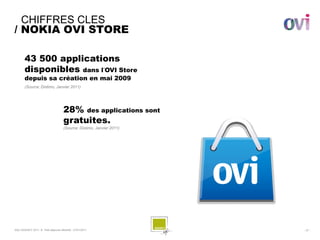 CHIFFRES CLES
/ NOKIA OVI STORE

       43 500 applications
       disponibles dans l’OVI Store
       depuis sa création en mai 2009
       (Source: Distimo, Janvier 2011)




                                     28% des applications sont
                                     gratuites.
                                     (Source: Distimo, Janvier 2011)




SQLI AGENCY 2011 © Petit-déjeuner Mobilité - 27/01/2011                - 27 -
 