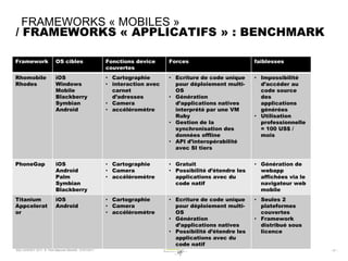FRAMEWORKS « MOBILES »
/ FRAMEWORKS « APPLICATIFS » : BENCHMARK

Framework                  OS cibles                      Fonctions device     Forces                        faiblesses
                                                          couvertes
Rhomobile                  iOS                            • Cartographie       • Ecriture de code unique     • Impossibilité
Rhodes                     Windows                        • interaction avec     pour déploiement multi-       d’accéder au
                           Mobile                           carnet               OS                            code source
                           Blackberry                       d’adresses         • Génération                    des
                           Symbian                        • Camera               d’applications natives        applications
                           Android                        • accéléromètre        interprété par une VM         générées
                                                                                 Ruby                        • Utilisation
                                                                               • Gestion de la                 professionnelle
                                                                                 synchronisation des           = 100 US$ /
                                                                                 données offline               mois
                                                                               • API d’interopérabilité
                                                                                 avec SI tiers


PhoneGap                   iOS                            • Cartographie       • Gratuit                     • Génération de
                           Android                        • Camera             • Possibilité d’étendre les     webapp
                           Palm                           • accéléromètre        applications avec du          affichées via le
                           Symbian                                               code natif                    navigateur web
                           Blackberry                                                                          mobile
Titanium                   iOS                            • Cartographie       • Ecriture de code unique     • Seules 2
Appcelerat                 Android                        • Camera               pour déploiement multi-       plateformes
or                                                        • accéléromètre        OS                            couvertes
                                                                               • Génération                  • Framework
                                                                                 d’applications natives        distribué sous
                                                                               • Possibilité d’étendre les     licence
                                                                                 applications avec du
                                                                                 code natif
SQLI AGENCY 2011 © Petit-déjeuner Mobilité - 27/01/2011                                                                           - 37 -
 