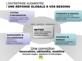 L’ENTREPRISE AUGMENTÉE
/ UNE RÉPONSE GLOBALE À VOS BESOINS

    SYSTÈME                                                                   COMMERCE & SERVICES
    D’INFORMATION                                                             E-COMMERCE & DISTRIBUTION
    PILOTAGE DU SI , AGILE & CMMI.                                            LOGISTIQUE, MARKETING, PERFORMANCE,
    INTEGRATION PROGICIEL SI & SAP                                            SERVICES CITOYENS
    OUTSOURCING

                                     clients   partenaires   collaborateurs


                                          METIER
                                          CONSEIL METIER, PROCESSUS,
                                          BUSINESS INTELLIGENCE
MANAGEMENT &                              SOLUTIONS SECTORIELLES

COLLABORATION                                                                 STRATÉGIE DE
ENTREPRISE 2.0                                                                MARQUE
POSTE DE TRAVAIL                                                              COMMUNICATION, NOTORIÉTÉ,
CONDUITE DU CHANGEMENT                                                        INFLUENCE, DIALOGUE



                                     Une conviction
                   Innovation, ubimédia, mobilité
                       nouveaux usages, interfaces & technologies
 
