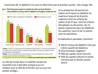 Conclusion B): le diplôme à lui seul ne détermine pas la position sociale: Doc 4 page 191
2) La proportion de personnes
cadres ou PI ayant un diplôme du
supérieur long est de 8 points
supérieur chez les enfants de
cadres et de PI que chez les enfants
d’employés ou d’ouvriers; de 11
points supérieure pour les diplômés
du supérieur court et de 12 points
chez les bacheliers.
3) Explications possibles: cherchez!
 Même niveau de diplôme mais pas
même qualité de diplômes
 Discrimination négative?
 Rôle de capital social transmis
 Rôle du capital culturel en partie
transmis par la famille (savoir-
être?)Le rôle de l’Ecole dans la mobilité sociale est
essentiel mais il doit être analysé aussi en
relation avec le rôle de la famille, qui lui aussi est
parfois ambigu…
 