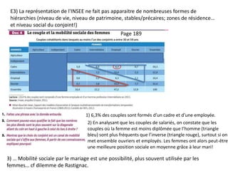 E3) La représentation de l'INSEE ne fait pas apparaitre de nombreuses formes de
hiérarchies (niveau de vie, niveau de patrimoine, stables/précaires; zones de résidence…
et niveau social du conjoint!)
Page 189
1) 6,3% des couples sont formés d’un cadre et d’une employée.
2) En analysant que les couples de salariés, on constate que les
couples où la femme est moins diplômée que l’homme (triangle
bleu) sont plus fréquents que l’inverse (triangle rouge), surtout si on
met ensemble ouvriers et employés. Les femmes ont alors peut-être
une meilleure position sociale en moyenne grâce à leur mari!
3) … Mobilité sociale par le mariage est une possibilité, plus souvent utilisée par les
femmes… cf dilemme de Rastignac.
 