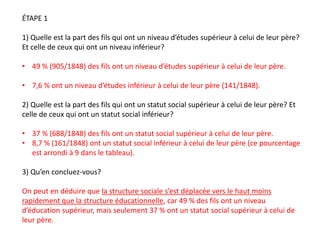 ÉTAPE 1
1) Quelle est la part des fils qui ont un niveau d’études supérieur à celui de leur père?
Et celle de ceux qui ont un niveau inférieur?
• 49 % (905/1848) des fils ont un niveau d’études supérieur à celui de leur père.
• 7,6 % ont un niveau d’études inférieur à celui de leur père (141/1848).
2) Quelle est la part des fils qui ont un statut social supérieur à celui de leur père? Et
celle de ceux qui ont un statut social inférieur?
• 37 % (688/1848) des fils ont un statut social supérieur à celui de leur père.
• 8,7 % (161/1848) ont un statut social inférieur à celui de leur père (ce pourcentage
est arrondi à 9 dans le tableau).
3) Qu’en concluez-vous?
On peut en déduire que la structure sociale s’est déplacée vers le haut moins
rapidement que la structure éducationnelle, car 49 % des fils ont un niveau
d’éducation supérieur, mais seulement 37 % ont un statut social supérieur à celui de
leur père.
 