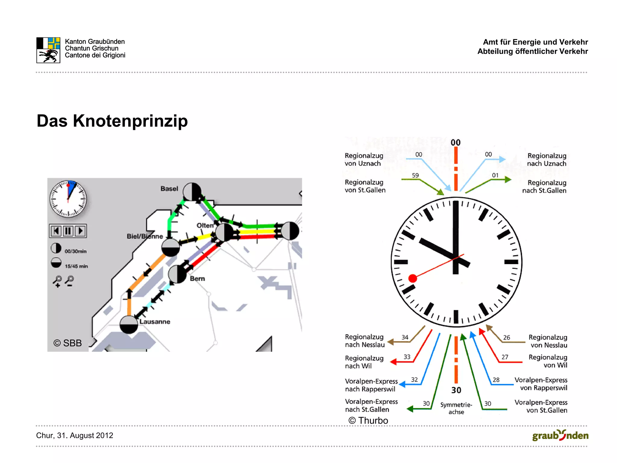 Amt für Energie und Verkehr
                                   Abteilung öffentlicher Verkehr




Das Knotenprinzip




    © SBB




                        © Thurbo
Chur, 31. August 2012
 
