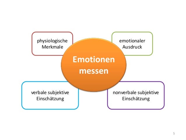 Merkmale von emotionen