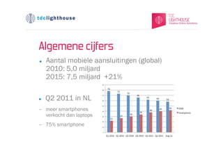 Algemene cijfers
l    Aantal mobiele aansluitingen (global)
      2010: 5,0 miljard
      2015: 7,5 miljard +21%

l    Q2 2011 in NL
-     meer smartphones
      verkocht dan laptops
-     75% smartphone
 