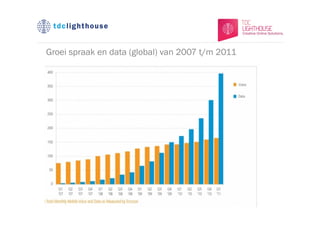 Groei spraak en data (global) van 2007 t/m 2011
 