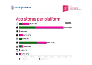 App stores per platform
 
