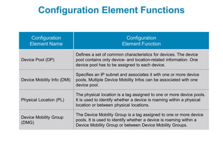 Configuration Element Functions

     Configuration                                     Configuration
    Element Name                                     Element Function

                             Defines a set of common characteristics for devices. The device
Device Pool (DP)             pool contains only device- and location-related information. One
                             device pool has to be assigned to each device.

                             Specifies an IP subnet and associates it with one or more device
Device Mobility Info (DMI)   pools. Multiple Device Mobility Infos can be associated with one
                             device pool.

                             The physical location is a tag assigned to one or more device pools.
Physical Location (PL)       It is used to identify whether a device is roaming within a physical
                             location or between physical locations.

                             The Device Mobility Group is a tag assigned to one or more device
Device Mobility Group
                             pools. It is used to identify whether a device is roaming within a
(DMG)
                             Device Mobility Group or between Device Mobility Groups.
 