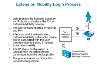 Extension Mobility Login Process


1. User presses the Services button on
   an IP phone and selects the Cisco
   Extension Mobility service.
                                                                  1
2. The user is authenticated by user ID                    2
   and PIN.
                                             Cisco         4
3. After successful authentication,        Extension
   Extension Mobility selects the device    Mobility
                                                                      5
   profile associated with the user
   (prompts user to select, if multiple
   associations exist).                     3

4. The IP phone configuration is
   updated with the configuration                      Cisco Unified
   parameters from the device profile.                 Communications
                                                       ManagerDatabase
5. The phone is reset and loads the
   updated configuration.
 