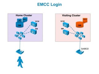 EMCC Login
 