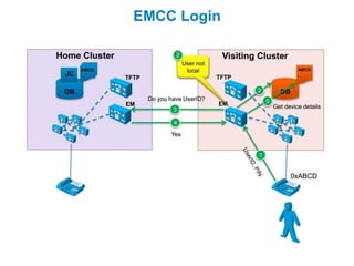 EMCC Login
 