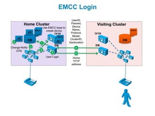 EMCC Login
 