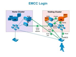 EMCC Login
 