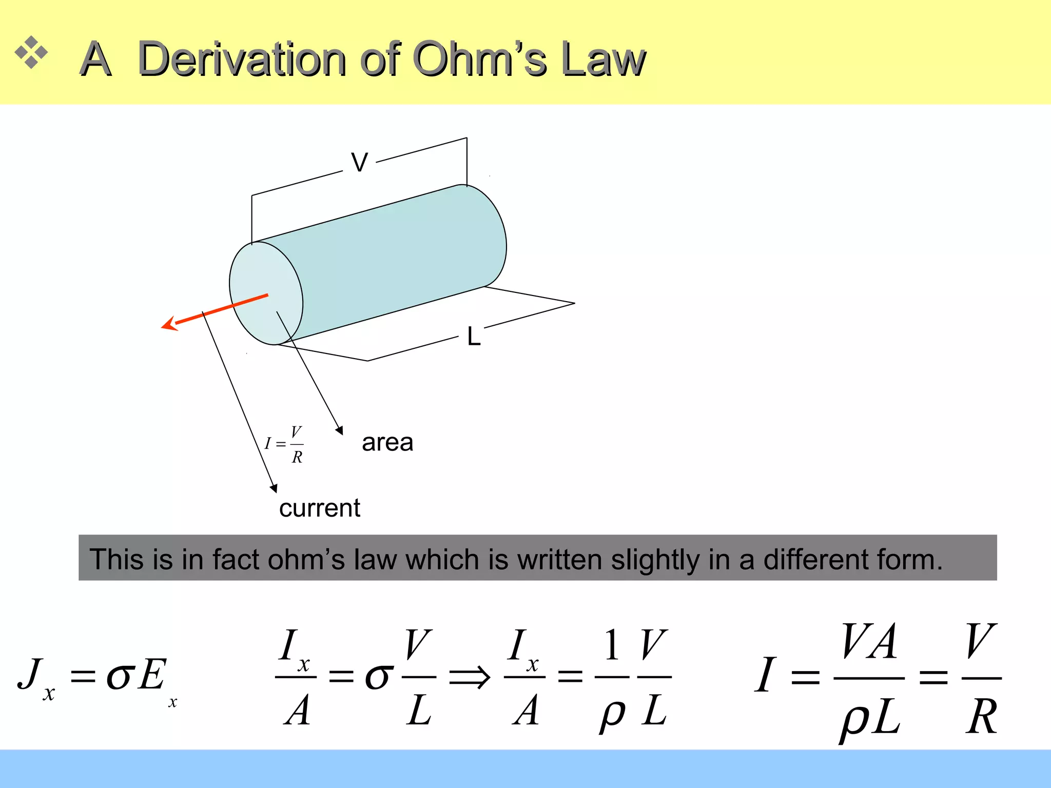  A Derivation of Ohm’s LawA Derivation of Ohm’s Law
R
V
I =
VA V
I
L Rρ
= =
V
L
area
current
This is in fact ohm’s law which is written slightly in a different form.
1
x
x x
x
I IV V
J E
A L A L
σ σ
ρ
= = ⇒ =
 