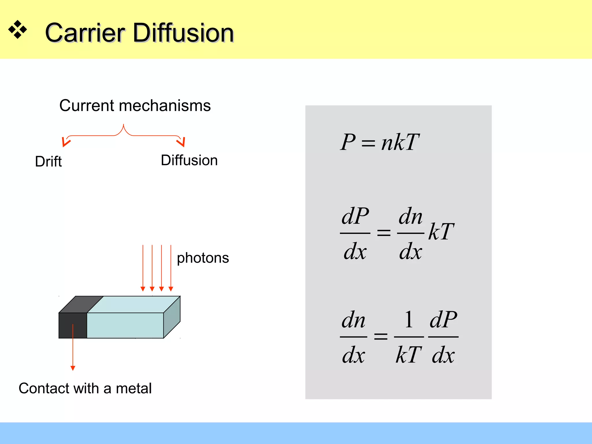  Carrier DiffusionCarrier Diffusion
Current mechanisms
Drift Diffusion
1
P nkT
dP dn
kT
dx dx
dn dP
dx kT dx
=
=
=
photons
Contact with a metal
 